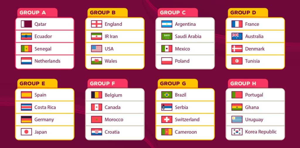 Fifa Groups Fifa Groups