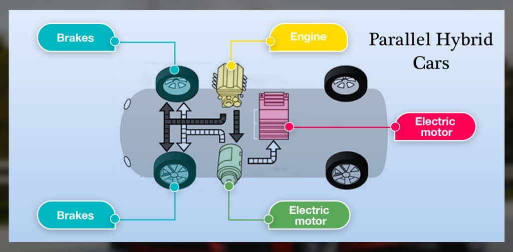 Parallel Hybrid Car Parallel Hybrid Car